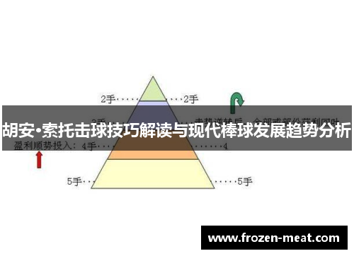 胡安·索托击球技巧解读与现代棒球发展趋势分析