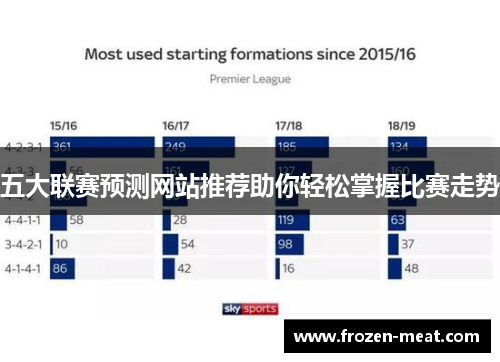 五大联赛预测网站推荐助你轻松掌握比赛走势